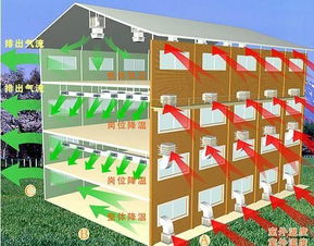 蕪湖現(xiàn)代制造業(yè)環(huán)境解決方案 廠房通風(fēng)、車間降溫與數(shù)碼產(chǎn)品潔凈生產(chǎn)