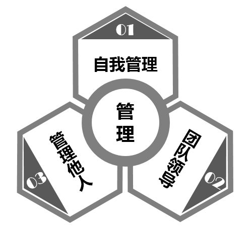 企業管理的領航者 張城瑋老師與深圳市千匯企業管理咨詢