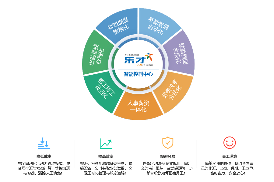 數字化轉型下中國企業人力資源管理的場景應用與管理