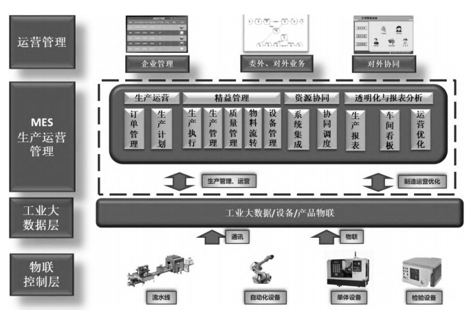 廣東萬和燃氣熱水器智能工廠建設實踐 生產管理的數字化轉型之路