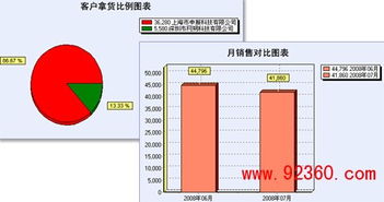 同達T6工業版 中小型生產企業管理數字化升級的最佳選擇